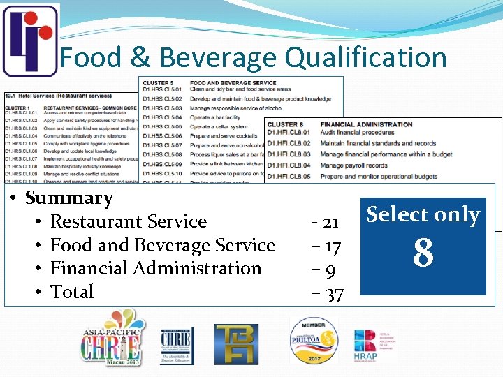 Food & Beverage Qualification • Summary • Restaurant Service • Food and Beverage Service