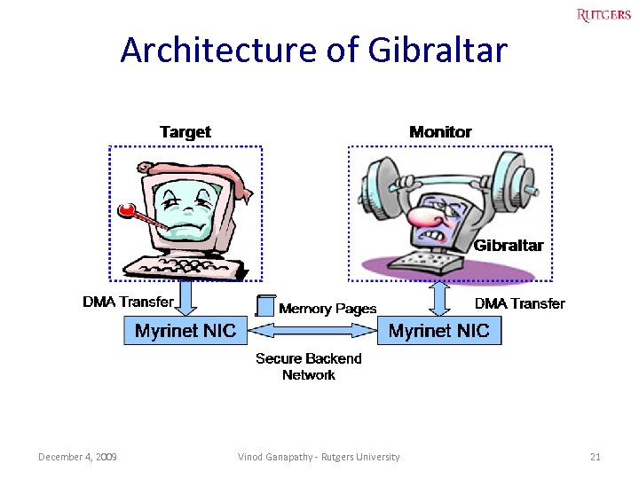Architecture of Gibraltar December 4, 2009 Vinod Ganapathy - Rutgers University 21 