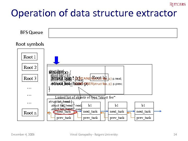 Operation of data structure extractor BFS Queue Root symbols Root 1 Root 2 Root