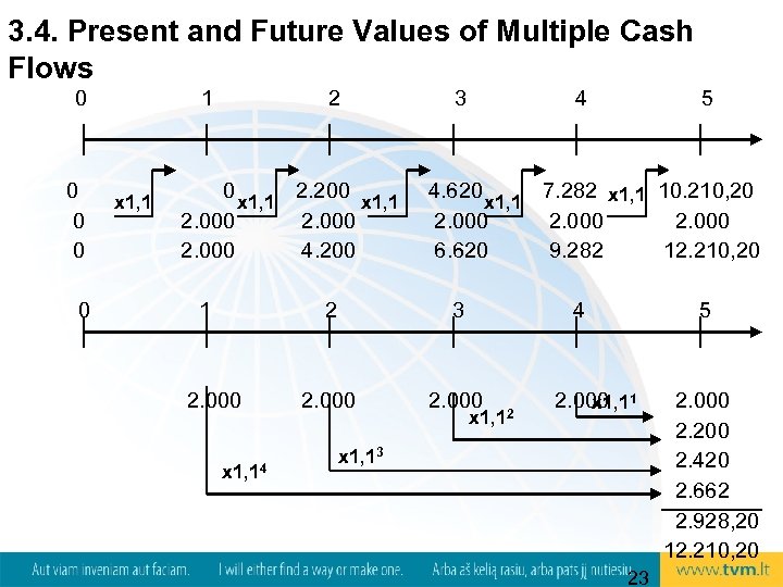 3. 4. Present and Future Values of Multiple Cash Flows 0 0 0 1