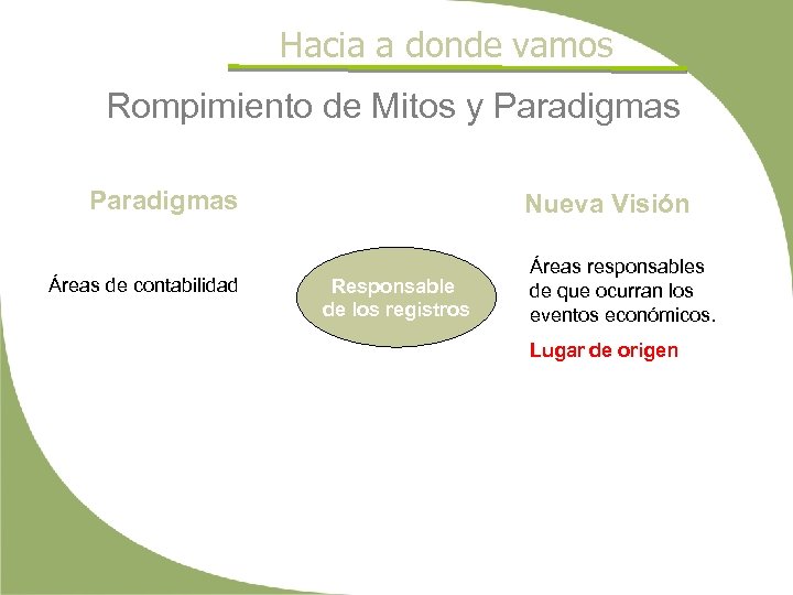 Hacia a donde vamos Rompimiento de Mitos y Paradigmas Áreas de contabilidad Nueva Visión