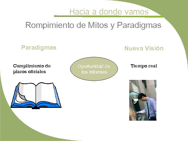 Hacia a donde vamos Rompimiento de Mitos y Paradigmas Cumplimiento de plazos oficiales Nueva