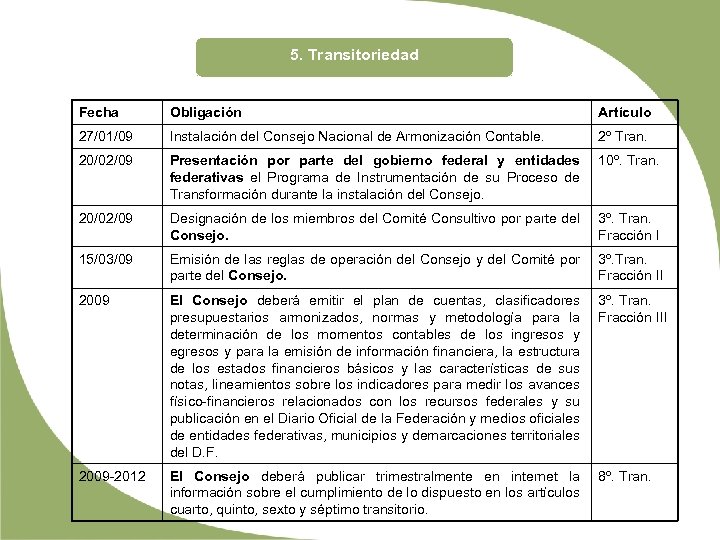5. Transitoriedad Fecha Obligación Artículo 27/01/09 Instalación del Consejo Nacional de Armonización Contable. 2º