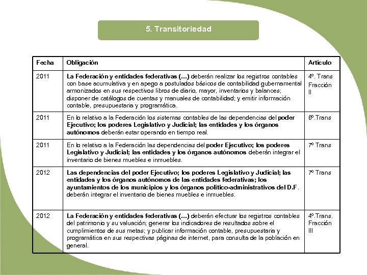 5. Transitoriedad Fecha Obligación Artículo 2011 La Federación y entidades federativas (…) deberán realizar