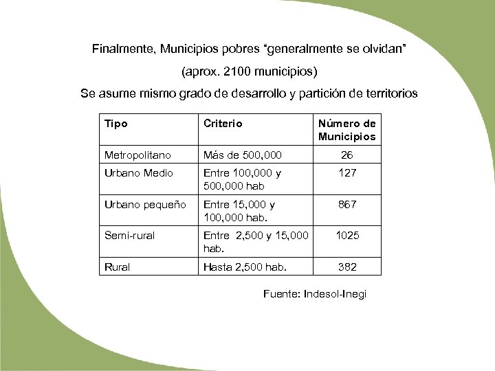 Finalmente, Municipios pobres “generalmente se olvidan” (aprox. 2100 municipios) Se asume mismo grado de