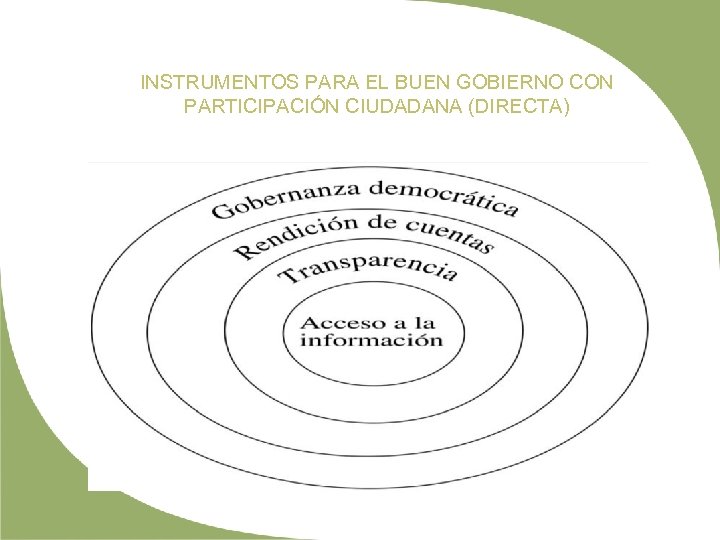 INSTRUMENTOS PARA EL BUEN GOBIERNO CON PARTICIPACIÓN CIUDADANA (DIRECTA) 