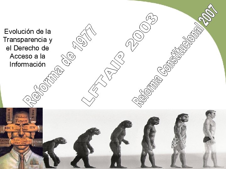 Evolución de la Transparencia y el Derecho de Acceso a la Información 