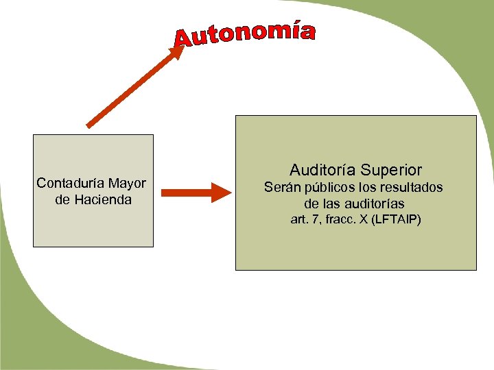 Contaduría Mayor de Hacienda Auditoría Superior Serán públicos los resultados de las auditorías art.