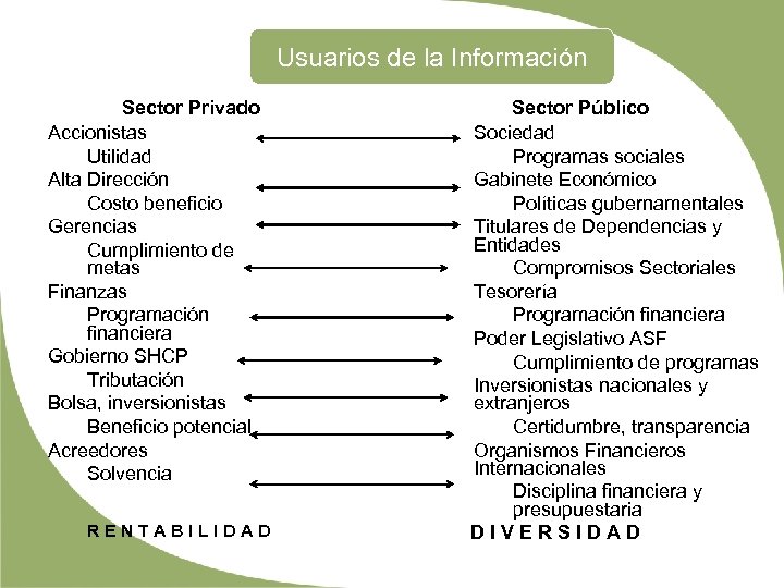 Usuarios de la Información Sector Privado Accionistas Utilidad Alta Dirección Costo beneficio Gerencias Cumplimiento