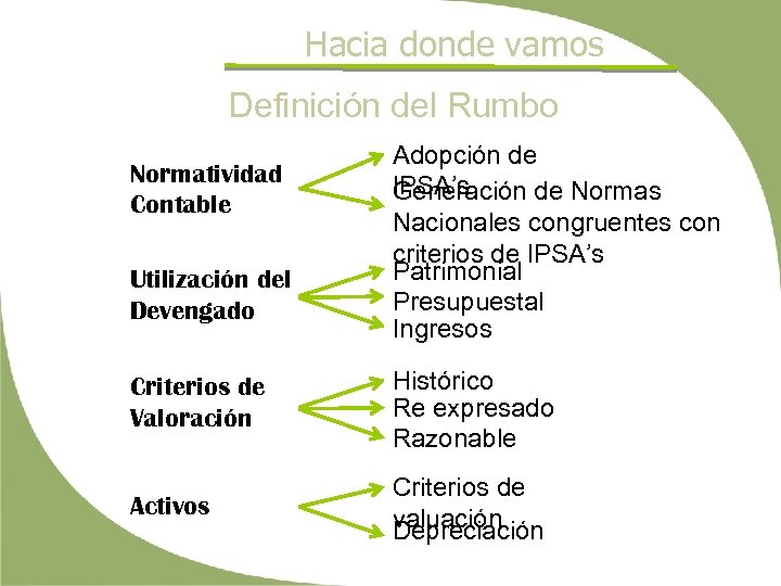 Hacia donde vamos Definición del Rumbo Normatividad Contable Utilización del Devengado Adopción de IPSA’s