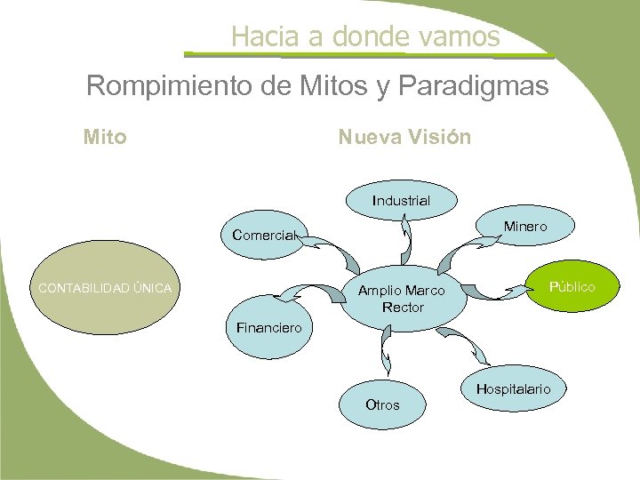 Hacia a donde vamos Rompimiento de Mitos y Paradigmas Mito Nueva Visión Industrial Minero
