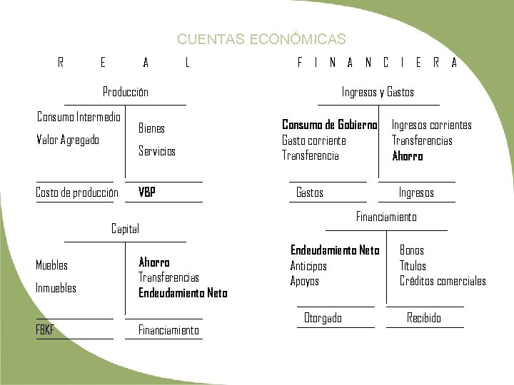 CUENTAS ECONÓMICAS R E A L F I N A N C I E
