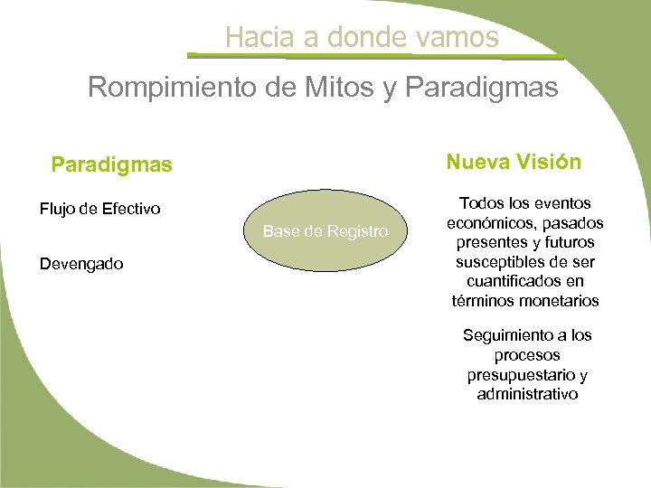 Hacia a donde vamos Rompimiento de Mitos y Paradigmas Nueva Visión Paradigmas Flujo de