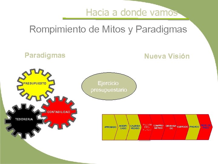 Hacia a donde vamos Rompimiento de Mitos y Paradigmas Nueva Visión Ejercicio presupuestario PRESUPUESTO