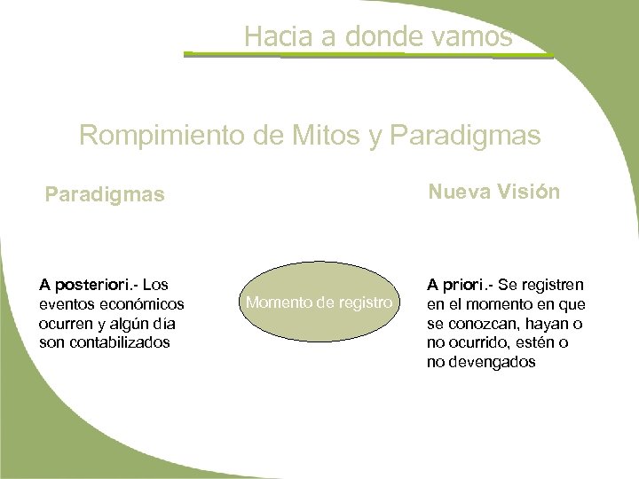 Hacia a donde vamos Rompimiento de Mitos y Paradigmas Nueva Visión Paradigmas A posteriori.