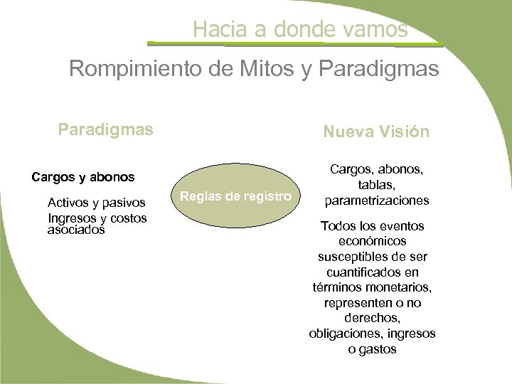 Hacia a donde vamos Rompimiento de Mitos y Paradigmas Nueva Visión Cargos y abonos