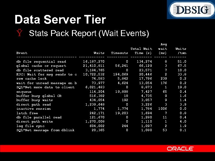 Data Server Tier Ÿ Stats Pack Report (Wait Events) Event Waits Timeouts -------------- -----db