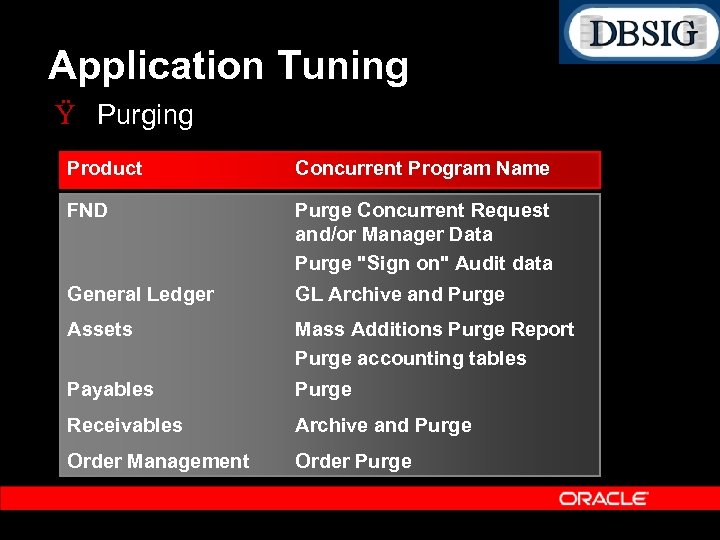 Application Tuning Ÿ Purging Product Concurrent Program Name FND Purge Concurrent Request and/or Manager