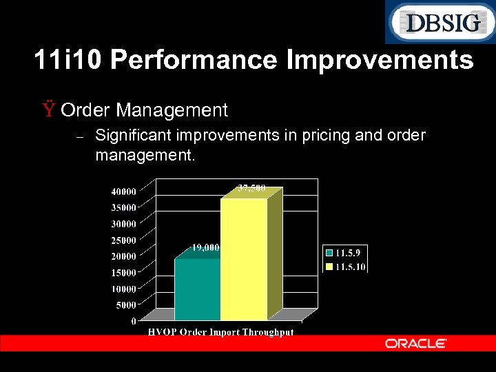 11 i 10 Performance Improvements Ÿ Order Management – Significant improvements in pricing and