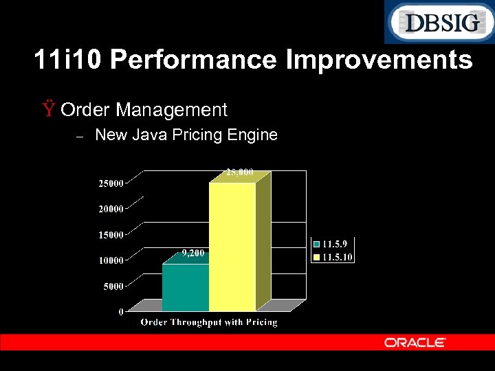 11 i 10 Performance Improvements Ÿ Order Management – New Java Pricing Engine 