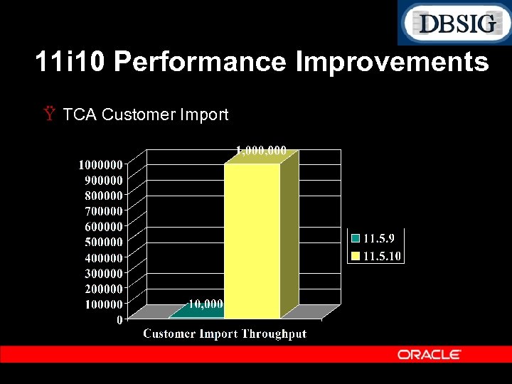 11 i 10 Performance Improvements Ÿ TCA Customer Import 