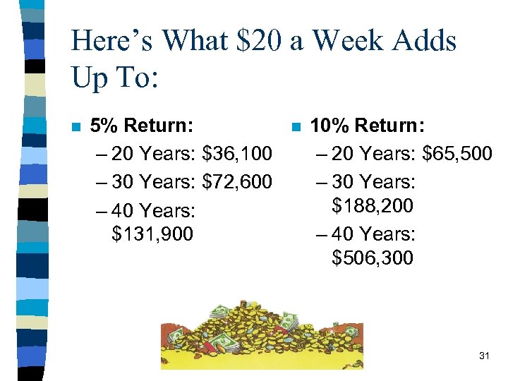 Here’s What $20 a Week Adds Up To: n 5% Return: – 20 Years: