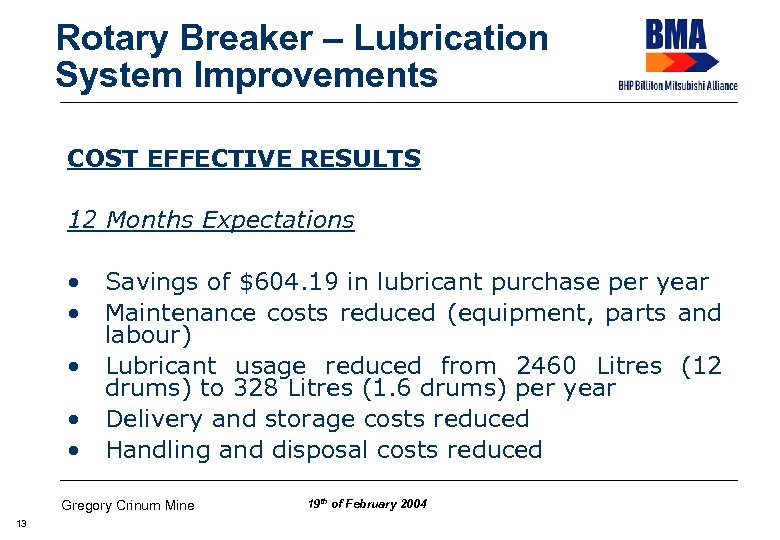 Rotary Breaker – Lubrication System Improvements COST EFFECTIVE RESULTS 12 Months Expectations • Savings