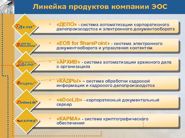 Линейка продуктов компании ЭОС • «ДЕЛО» - система автоматизации корпоративного • «EOS for Share.