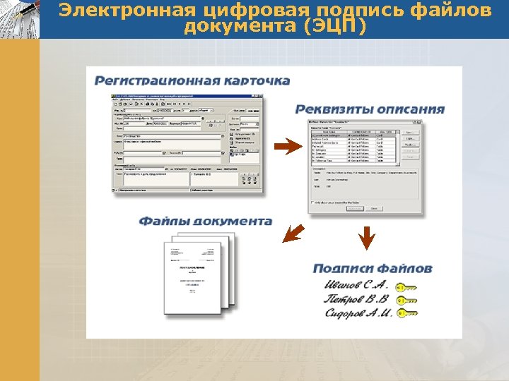 Электронная цифровая подпись файлов документа (ЭЦП) 