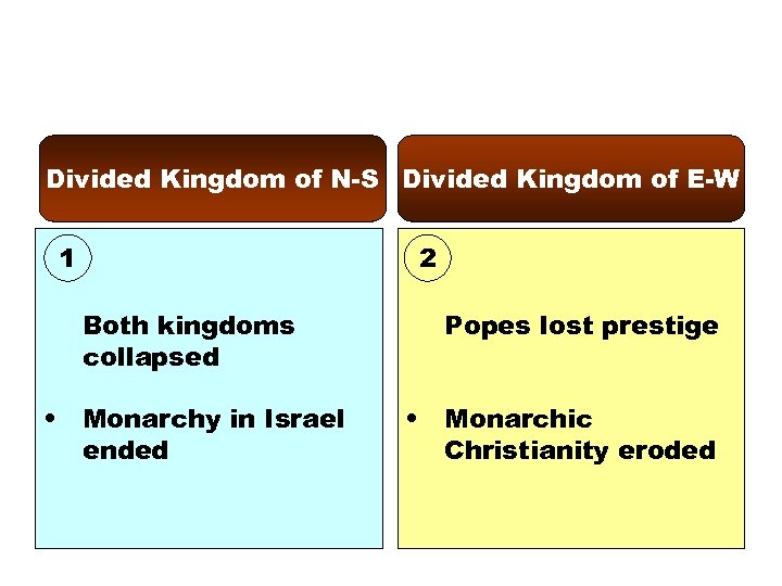 Divided Kingdom of N-S Divided Kingdom of E-W 1 2 Both kingdoms collapsed •