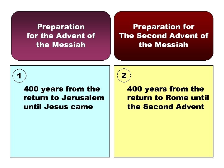 Preparation for the Advent of the Messiah Preparation for The Second Advent of the