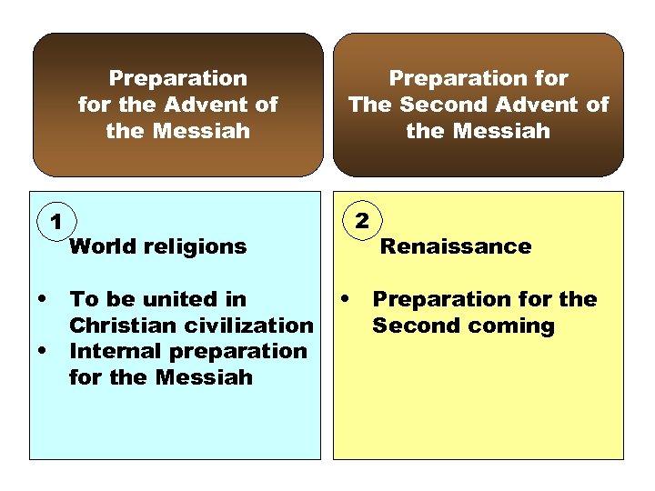 Preparation for the Advent of the Messiah 1 World religions • To be united