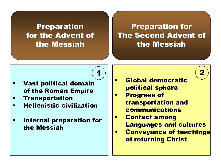 Preparation for the Advent of the Messiah Preparation for The Second Advent of the