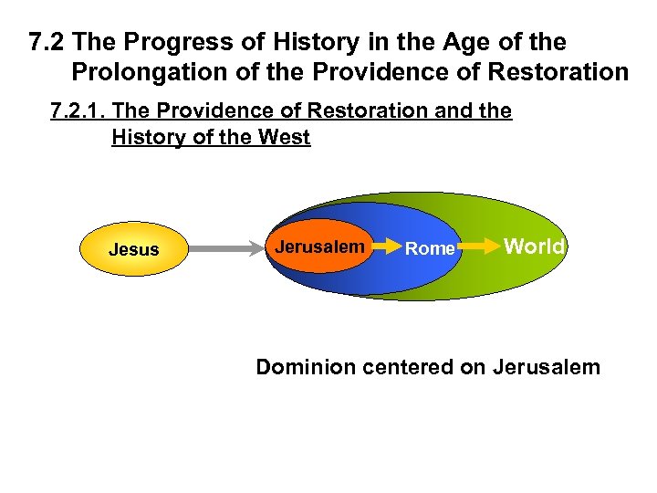7. 2 The Progress of History in the Age of the Prolongation of the