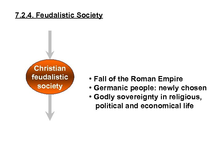 7. 2. 4. Feudalistic Society Christian feudalistic society • Fall of the Roman Empire