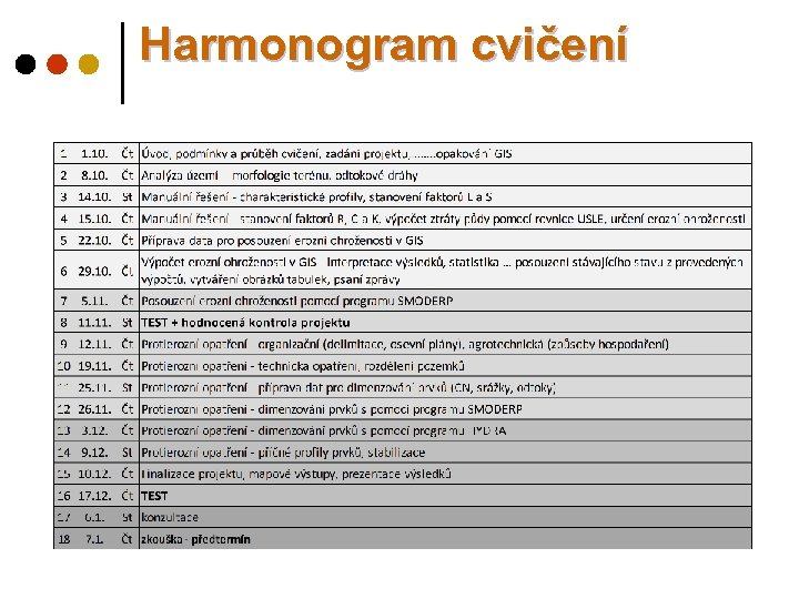 Harmonogram cvičení 