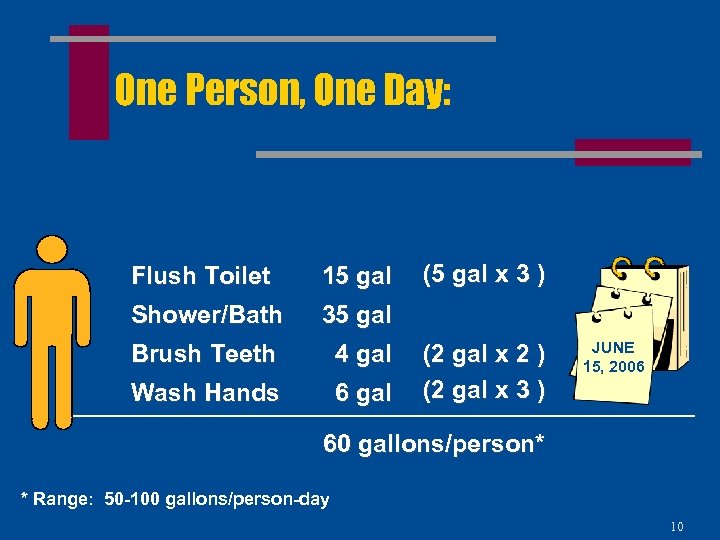 One Person, One Day: Flush Toilet 15 gal Shower/Bath 35 gal Brush Teeth 4