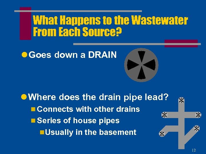 What Happens to the Wastewater From Each Source? l Goes down a DRAIN l