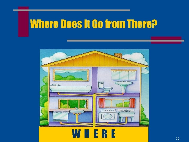 Where Does It Go from There? WHERE 13 