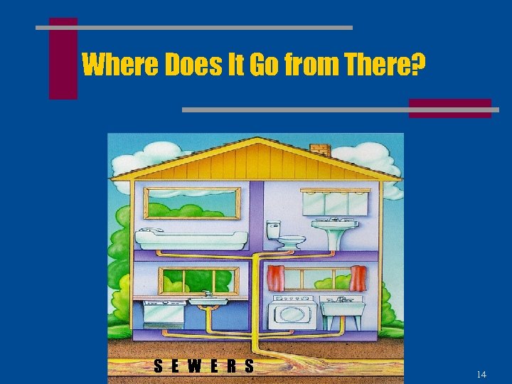 Where Does It Go from There? S E W E R S 14 