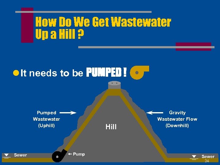 How Do We Get Wastewater Up a Hill ? l It needs to be