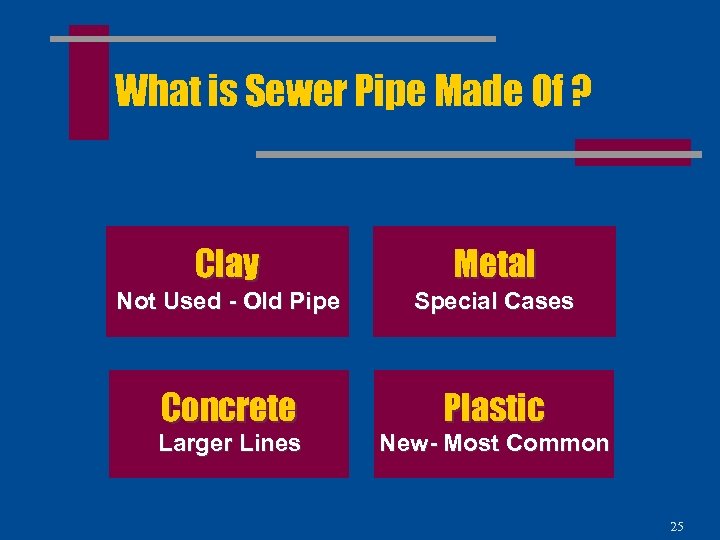 What is Sewer Pipe Made Of ? Clay Metal Not Used - Old Pipe
