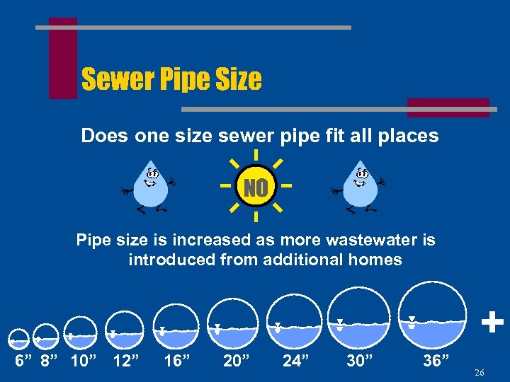 Sewer Pipe Size Does one size sewer pipe fit all places NO Pipe size