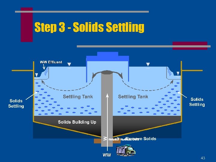 Step 3 - Solids Settling 43 