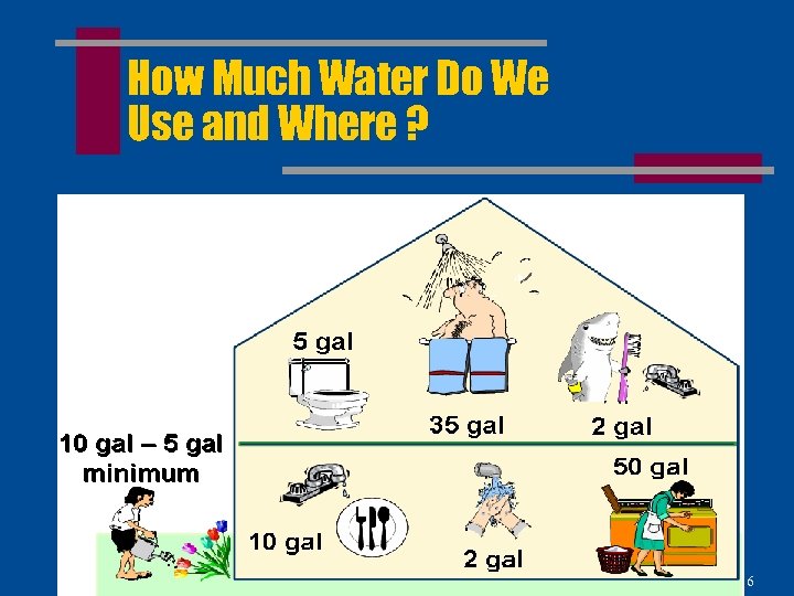 How Much Water Do We Use and Where ? 6 