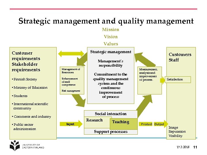 Strategic management and quality management Mission Vision Values Customer requirements Stakeholder requirements • Finnish