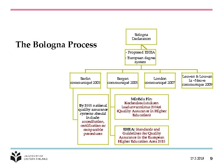 Bologna Declaration The Bologna Process Berlin communiqué 2003 - Proposed EHEA - European degree