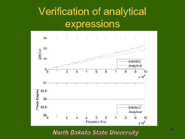 Verification of analytical expressions 16 