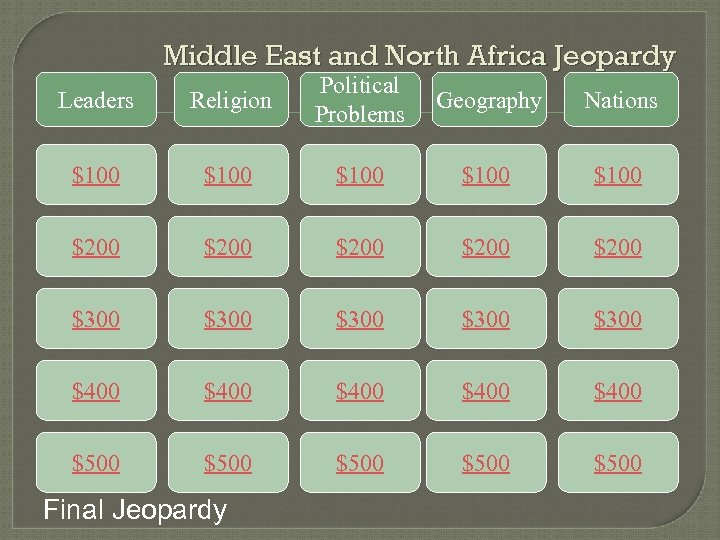 Middle East and North Africa Jeopardy Leaders Religion Political Problems Geography Nations $100 $100
