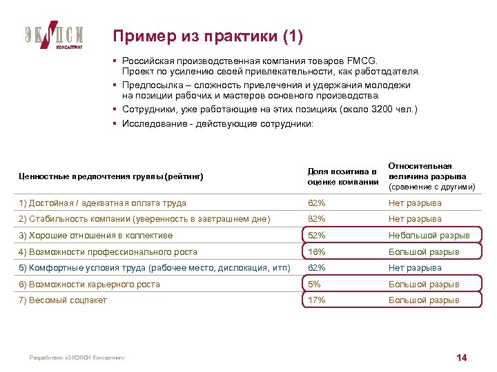 Пример из практики (1) § Российская производственная компания товаров FMCG. Проект по усилению своей